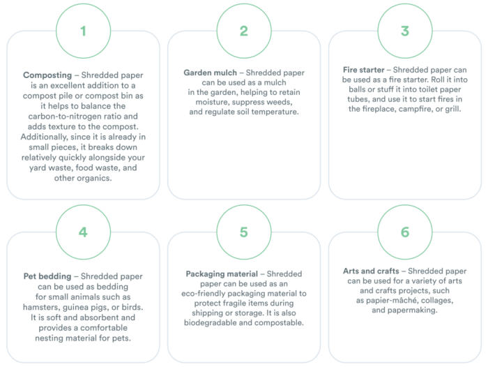 Paper recycling tips navigation post