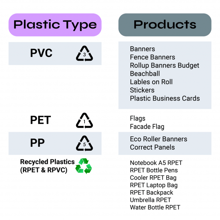 Plastics recyclable containers