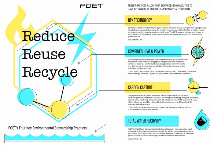 3 Steps to Reduce, Reuse, Recycle